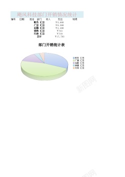 表格统计部门开销统计表1