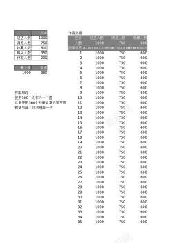 多层架子多层对比雷达图