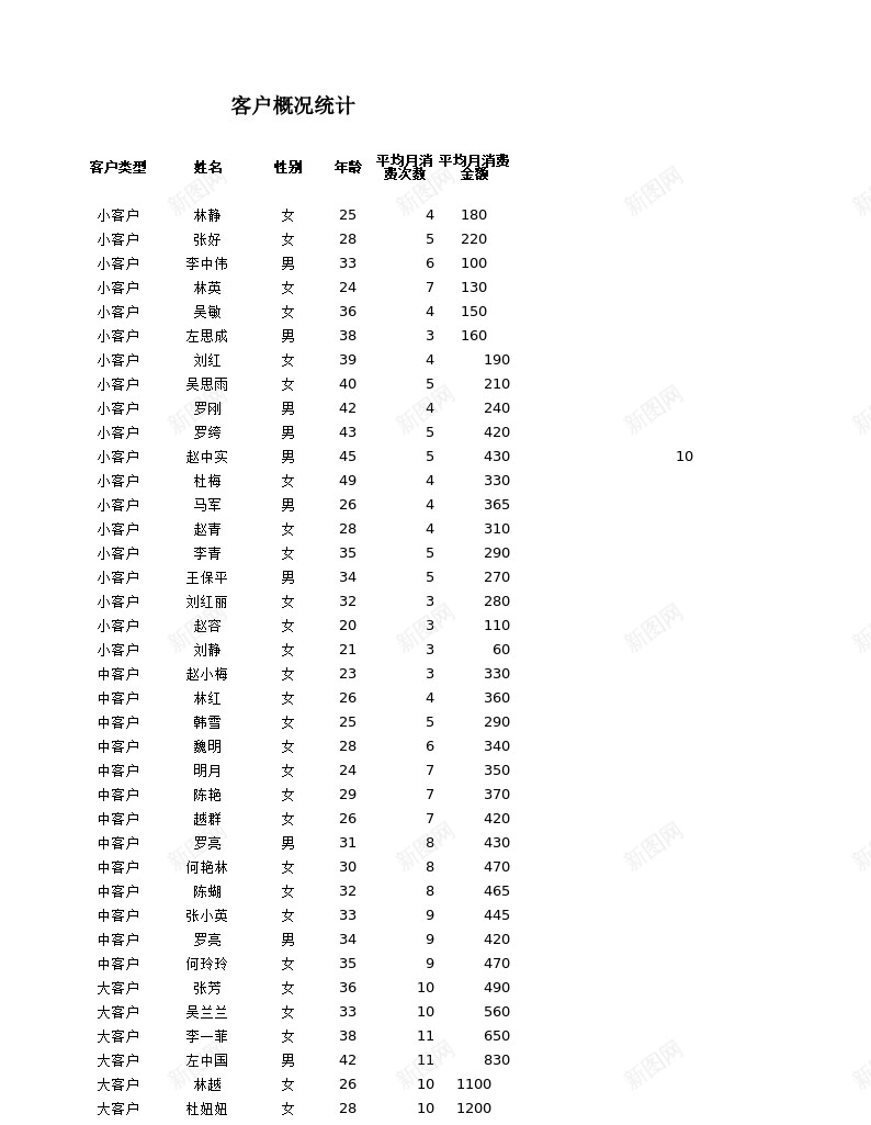 客户平均销售次数和金额分析办公Excel_88icon https://88icon.com 分析 客户 平均 次数 金额 销售