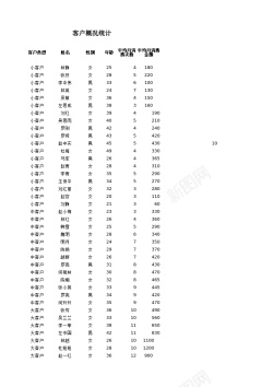 销售工作计划客户平均销售次数和金额分析