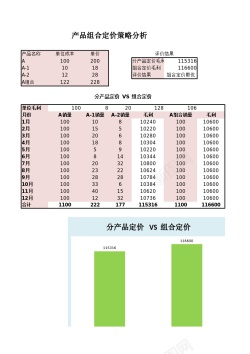 分析矢量图产品组合定价策略分析