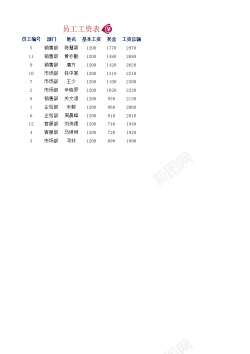 荣誉4员工工资表4