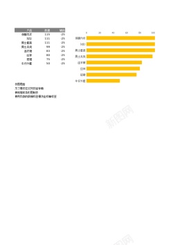 坐标矢量图坐标轴左对齐的条形图