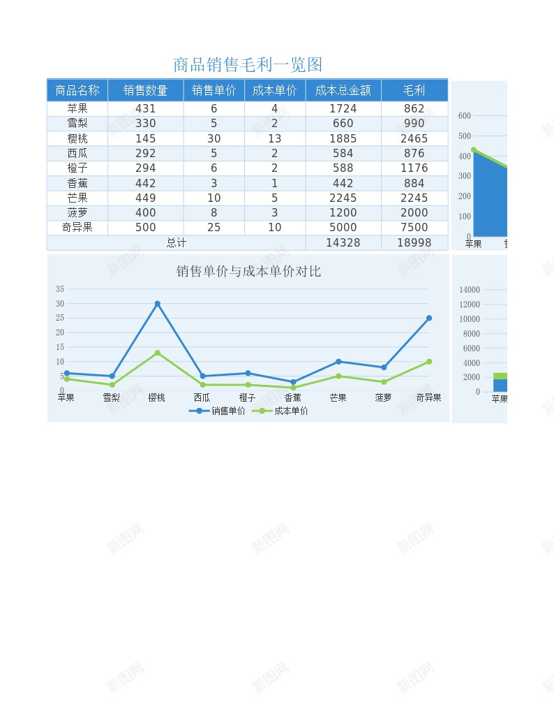 54图表模板商品毛利一览图办公Excel_88icon https://88icon.com 一览 商品 图表 模板 毛利