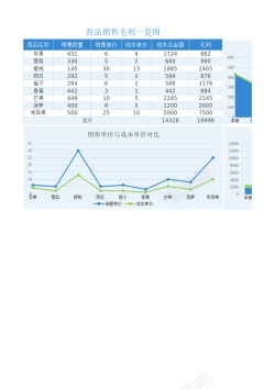 商品展示图54图表模板商品毛利一览图