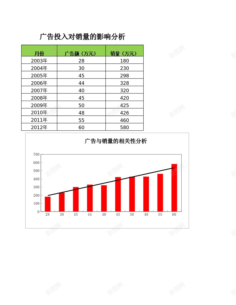 广告投入对销量的影响分析办公Excel_88icon https://88icon.com 分析 广告 影响 投入 销量