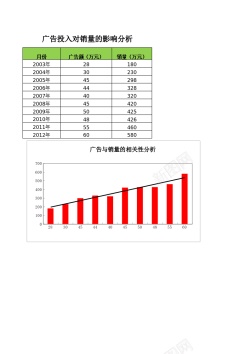 广告灯箱广告投入对销量的影响分析
