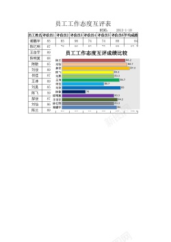 测试表PNG员工工作态度互评表