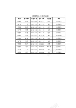 飘落动态部门领导出差动态表