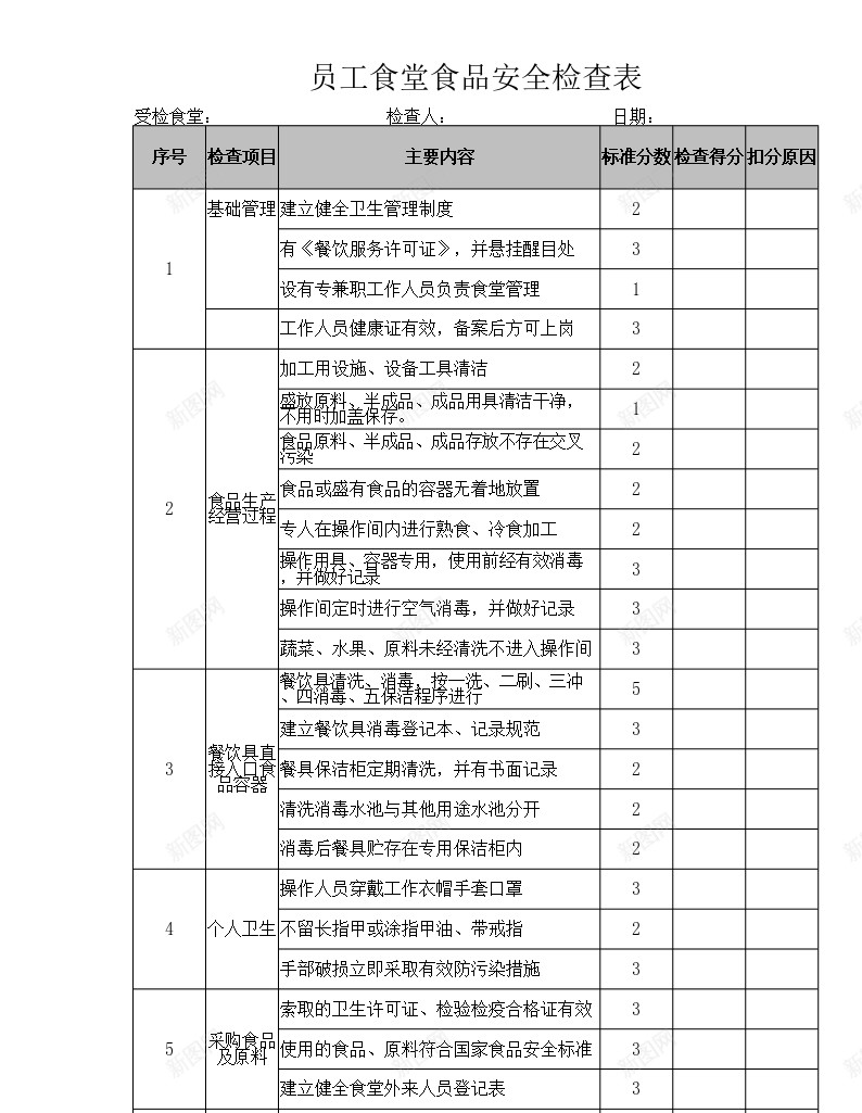 员工食堂食堂食品安全检查表办公Excel_88icon https://88icon.com 员工 检查表 食品安全 食堂