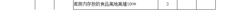 员工食堂食堂食品安全检查表办公Excel_88icon https://88icon.com 员工 检查表 食品安全 食堂