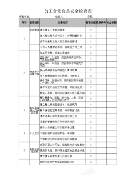 员工食堂食堂食品安全检查表