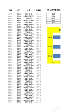 店面背景墙各店面销售收入统计与分析