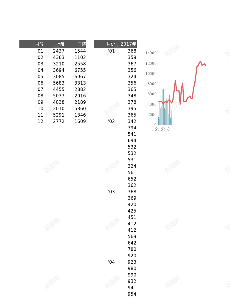 6不同数量分类的组合图表办公Excel_88icon https://88icon.com 不同 分类 图表 数量 组合 组合图