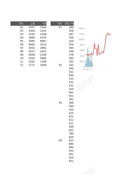 针线包组合图6不同数量分类的组合图表