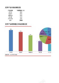 灯具市场比较竞争产品市场份额