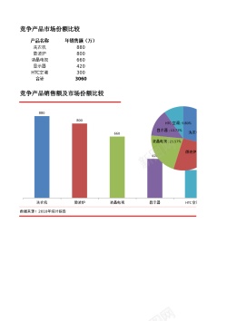 胖瘦对比较比较竞争产品市场份额