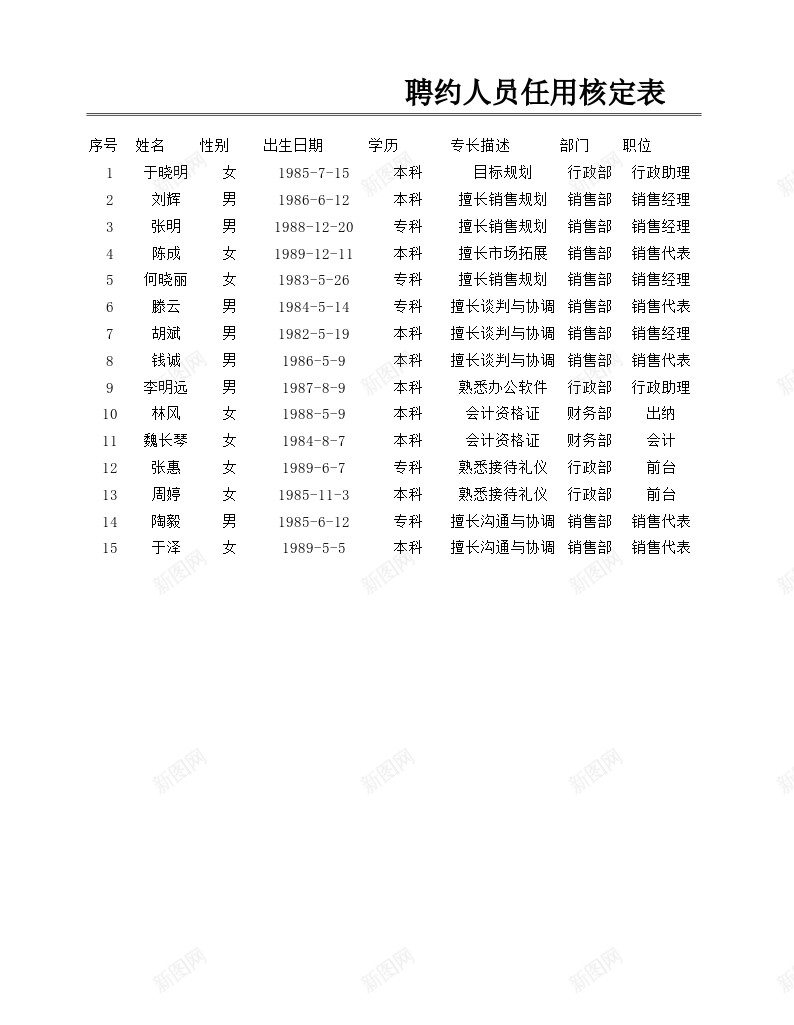 聘约人员任用核定表办公Excel_88icon https://88icon.com 人员 任用 核定 聘约