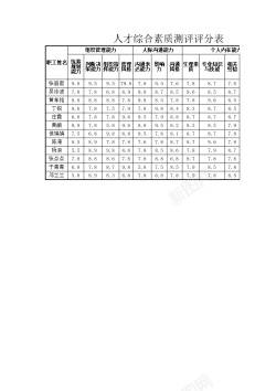 收藏评分人才综合素质测评评分表