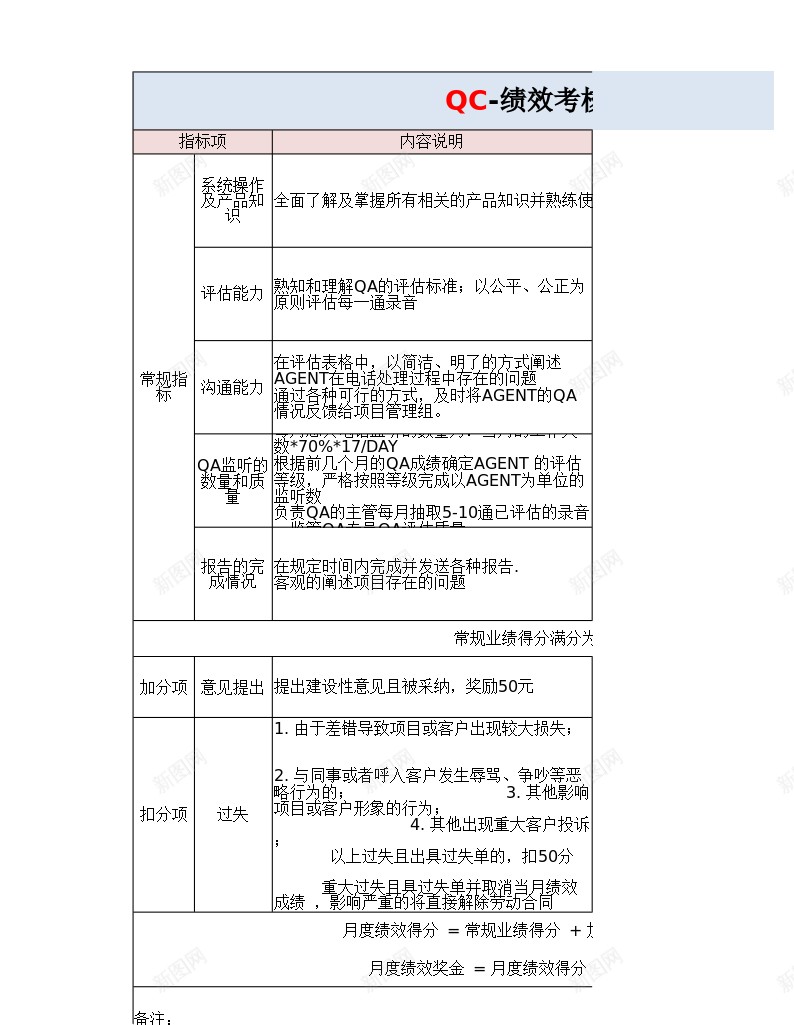 QC质检绩效考核办公Excel_88icon https://88icon.com 绩效 绩效考核PPT 考核 质检