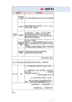 办公PPTQC质检绩效考核