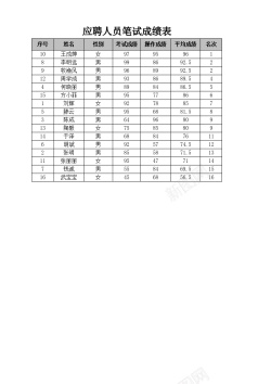 应聘人员笔试成绩表