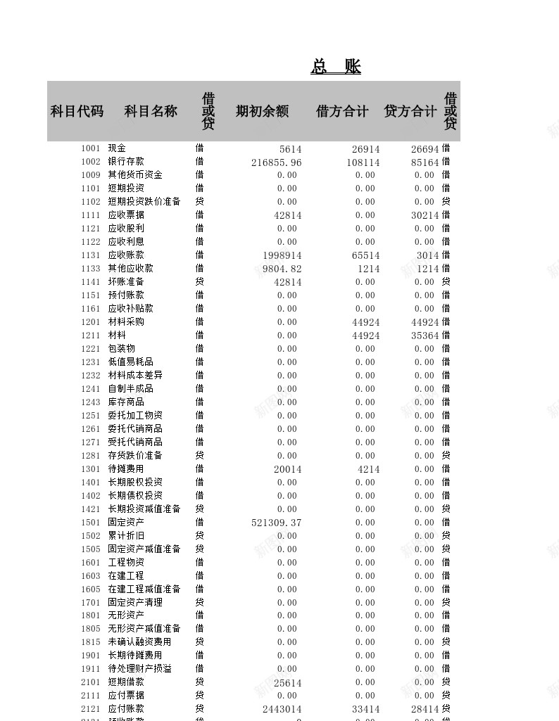 利润表办公Excel_88icon https://88icon.com 利润表