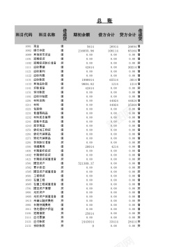 负利润利润表