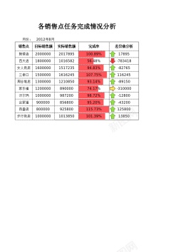 任务各销售点任务完成情况分析