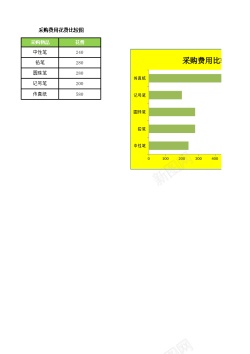 比较采购办公用品费用