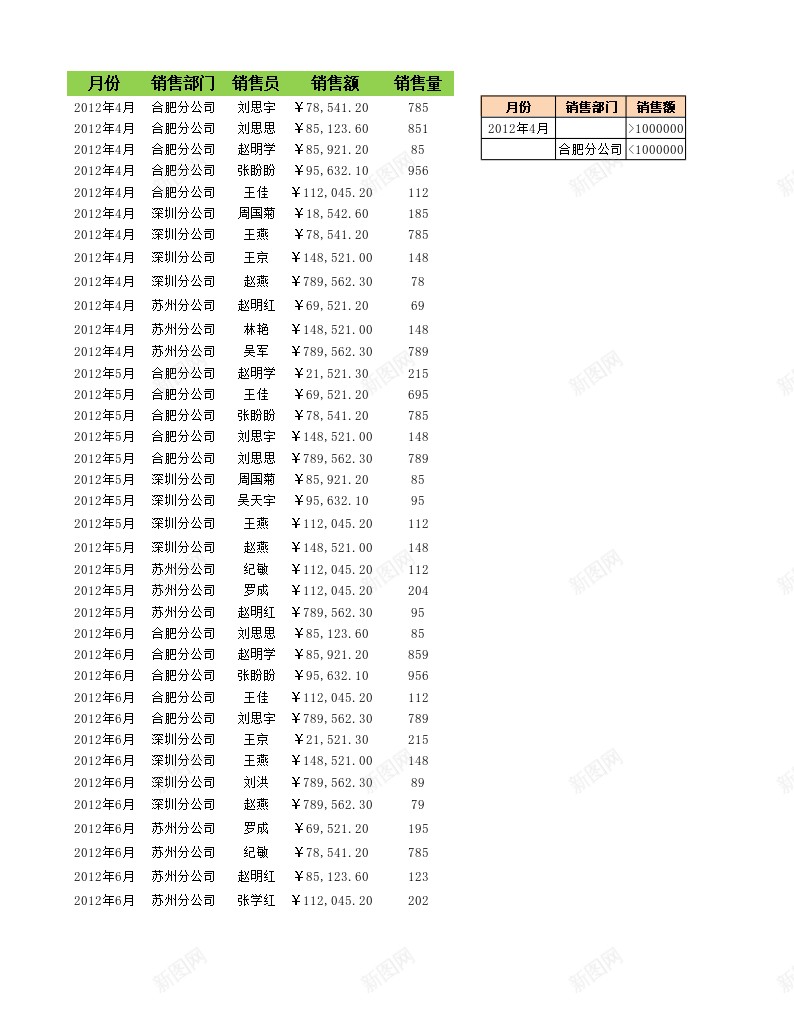 筛选销售记录到新工作表办公Excel_88icon https://88icon.com 作表 新工 筛选 记录 销售