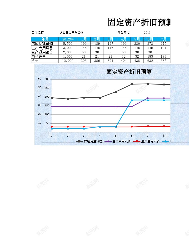 固定资产折旧预算表办公Excel_88icon https://88icon.com 固定资产 折旧 预算