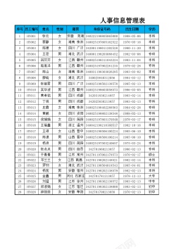 信息界面人事信息查询表