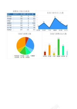 销售量统计招聘员工统计分析Excel表格