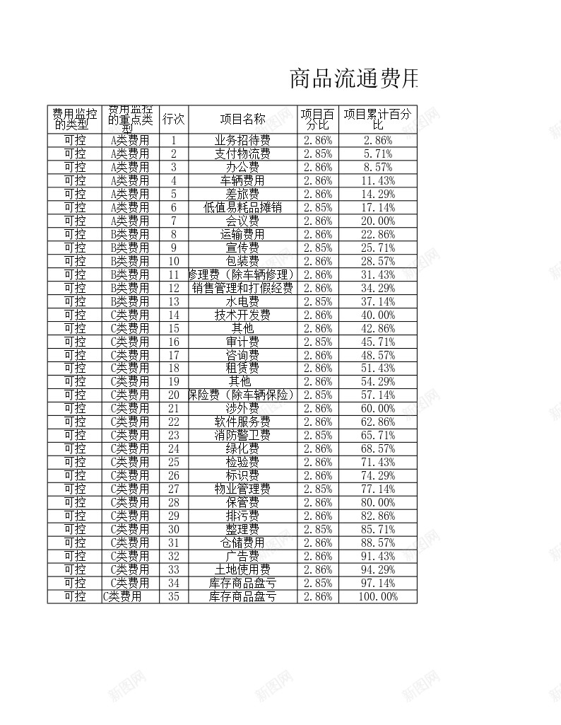 企业费用ABC分类图表办公Excel_88icon https://88icon.com 企业 分类 图表 费用