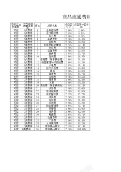 企业费用ABC分类图表