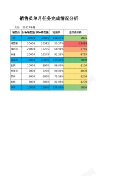 女人销售员销售员单月任务完成情况分析