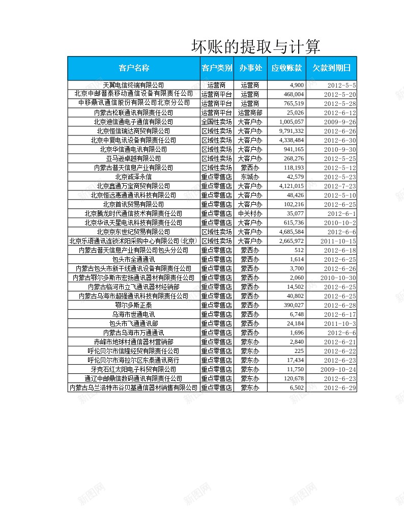 坏账的提取与计算办公Excel_88icon https://88icon.com 坏账 提取 计算