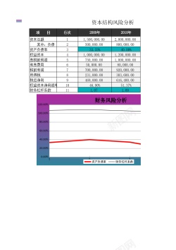 咨询分析筹资风险分析