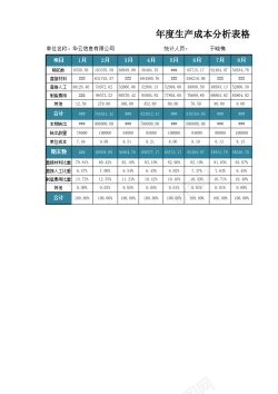 免扣背景图年度生产成本分析表