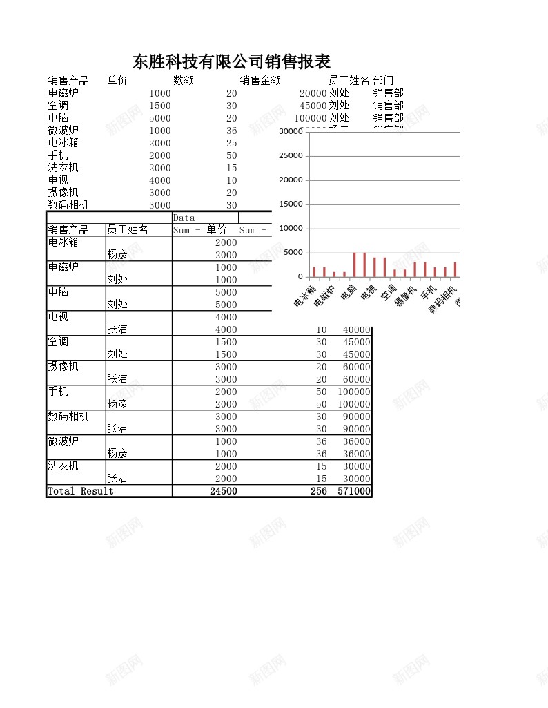 销售报表制作办公Excel_88icon https://88icon.com 制作 报表 销售