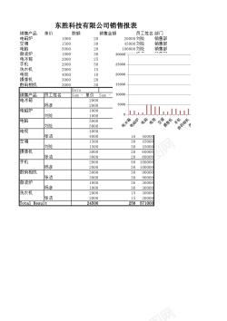 橡皮泥制作销售报表制作