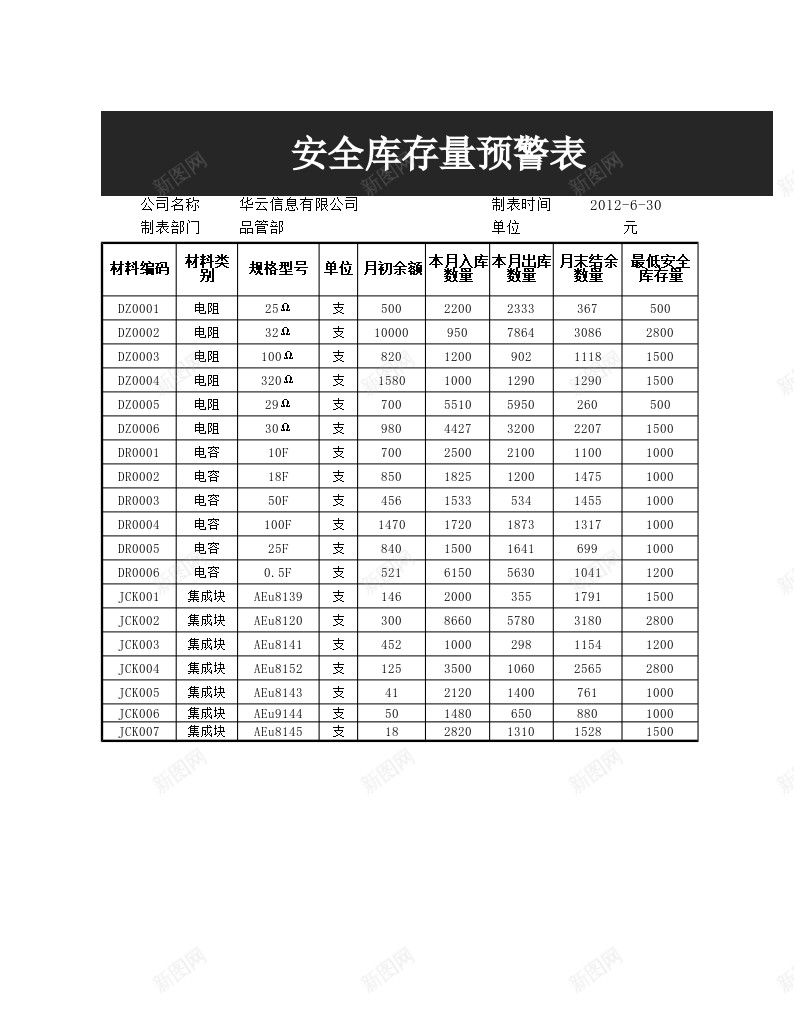 材料短缺表办公Excel_88icon https://88icon.com 材料 短缺