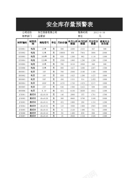 美食材料材料短缺表