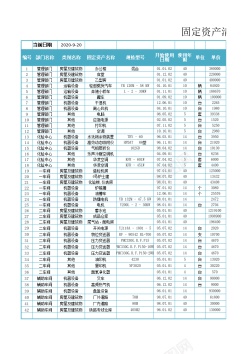 账户余额双倍余额递减法计提折旧表