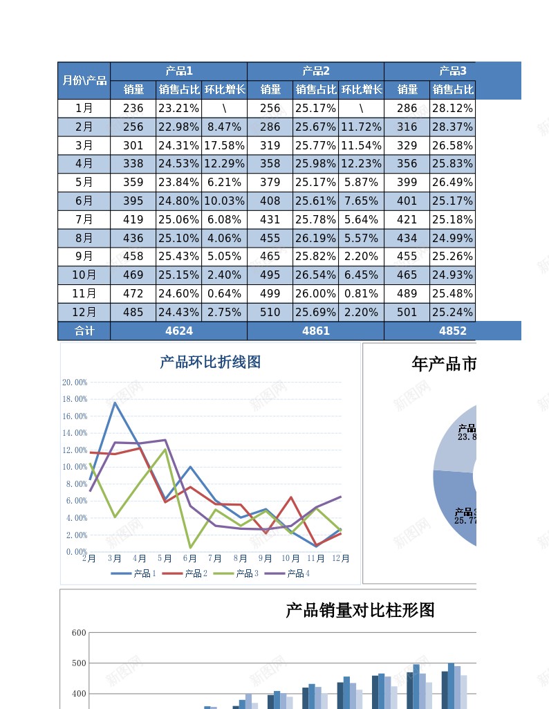 60多销量员销量对比图表2办公Excel_88icon https://88icon.com 图表 多销 对比 销量