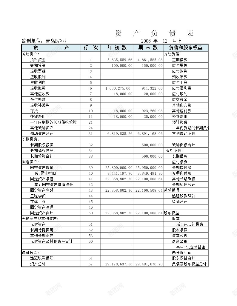 资产负债表2办公Excel_88icon https://88icon.com 资产负债表