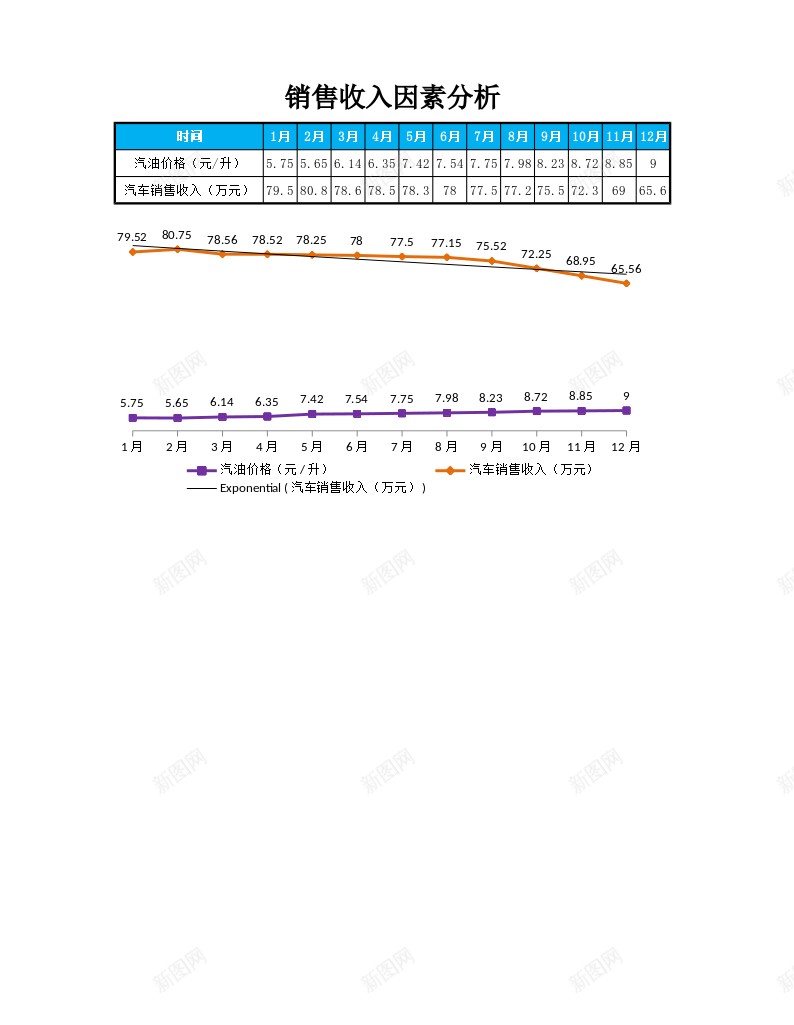 影响销售收入的因素分析办公Excel_88icon https://88icon.com 分析 因素 影响 收入 销售