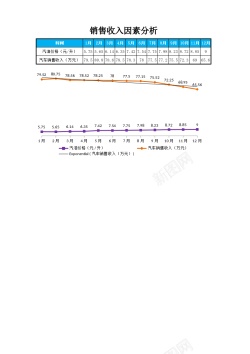 分析模板影响销售收入的因素分析