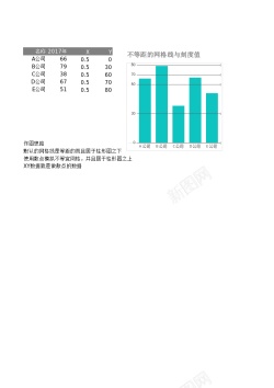 网格花纹3不等宽网格与刻度的柱形图
